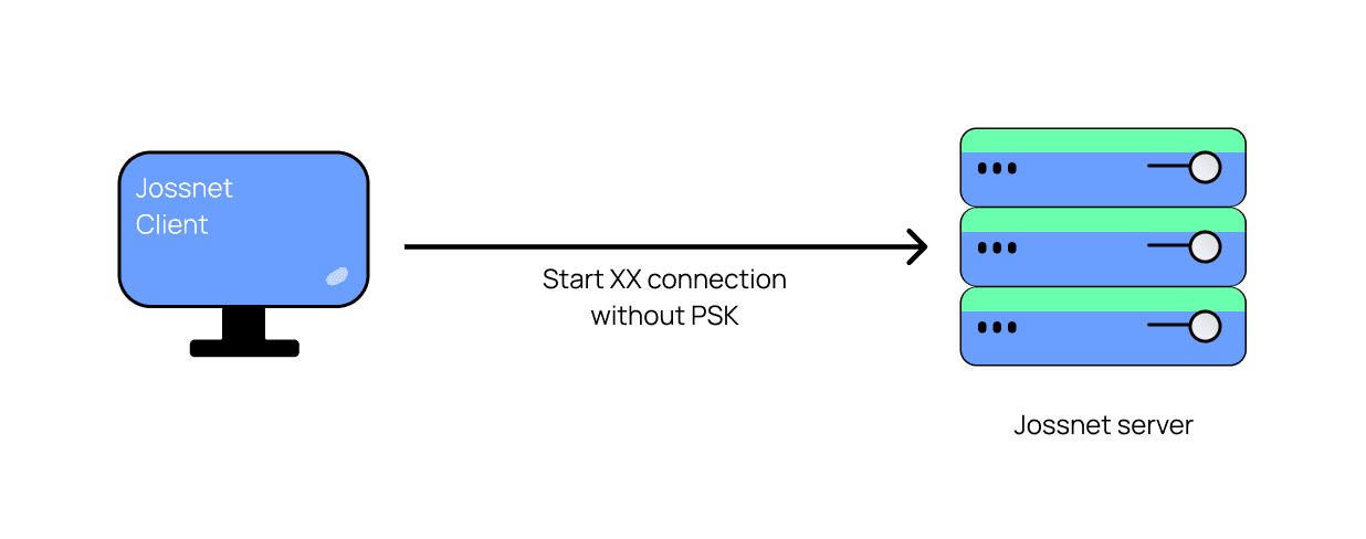 Step 1: Client connects to Jossnet server
